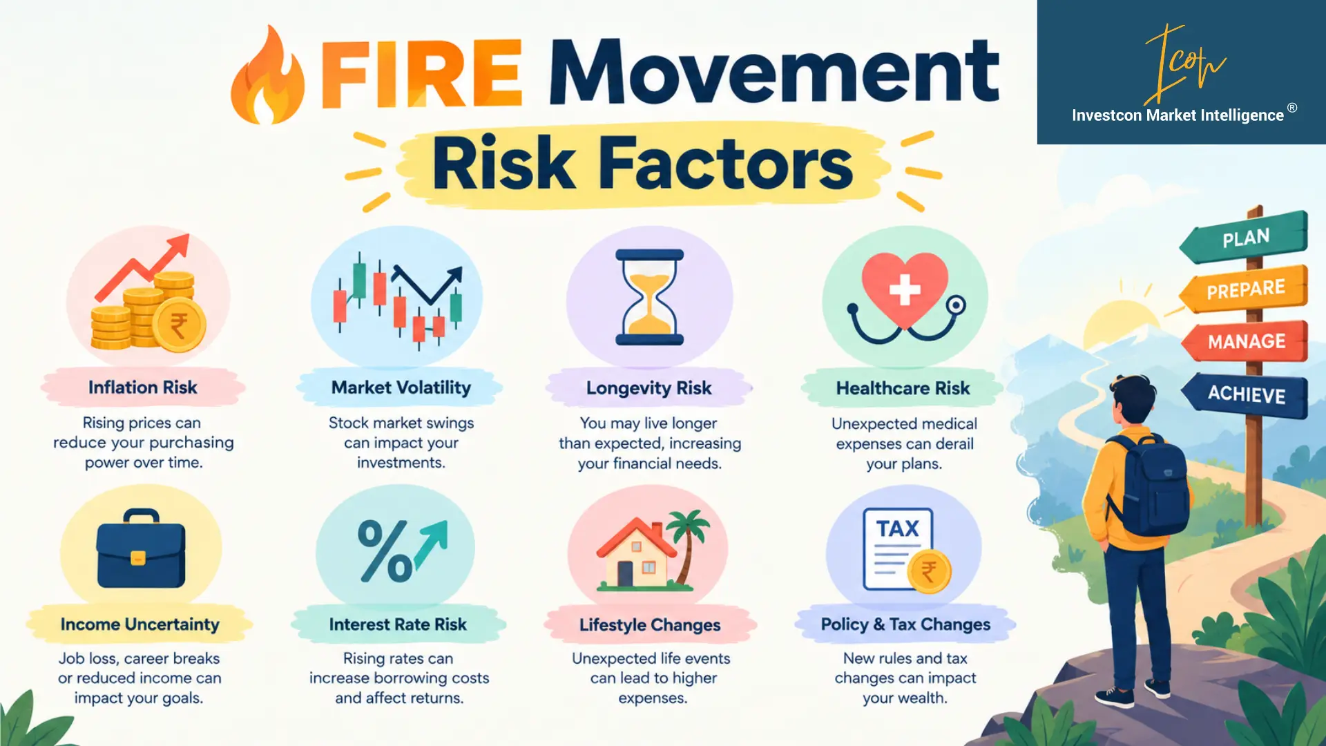 Fire movement Risk Factors