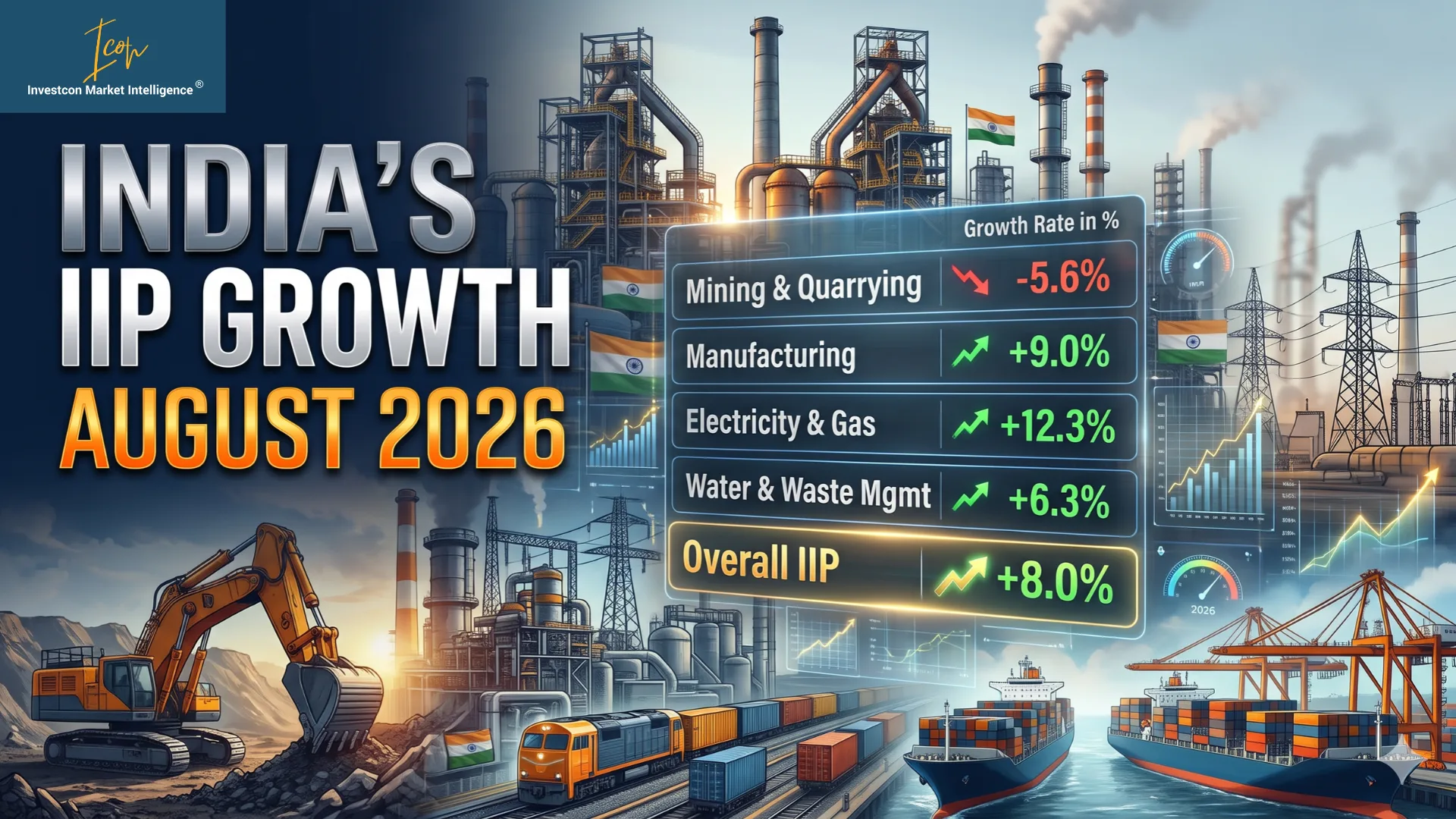 India IIP Growth August 2026