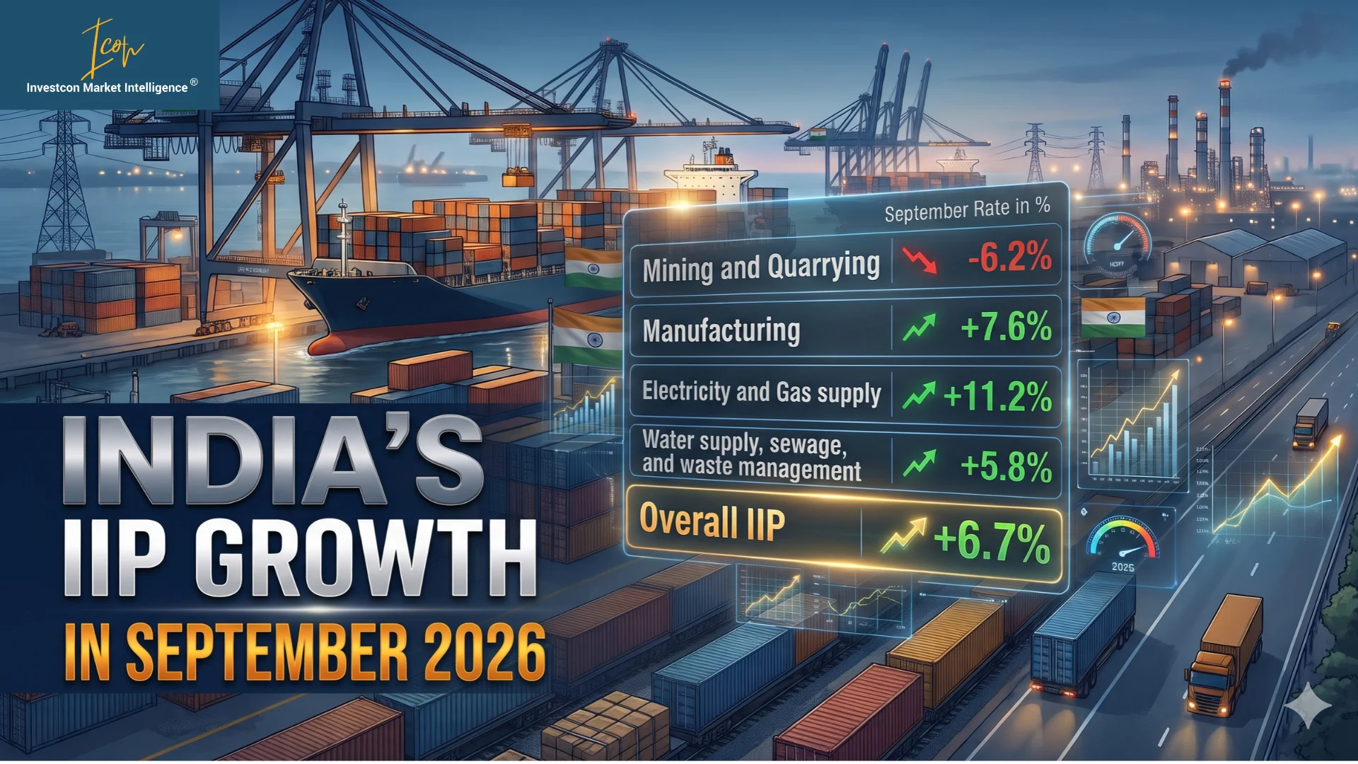 India IIP Growth September 2026