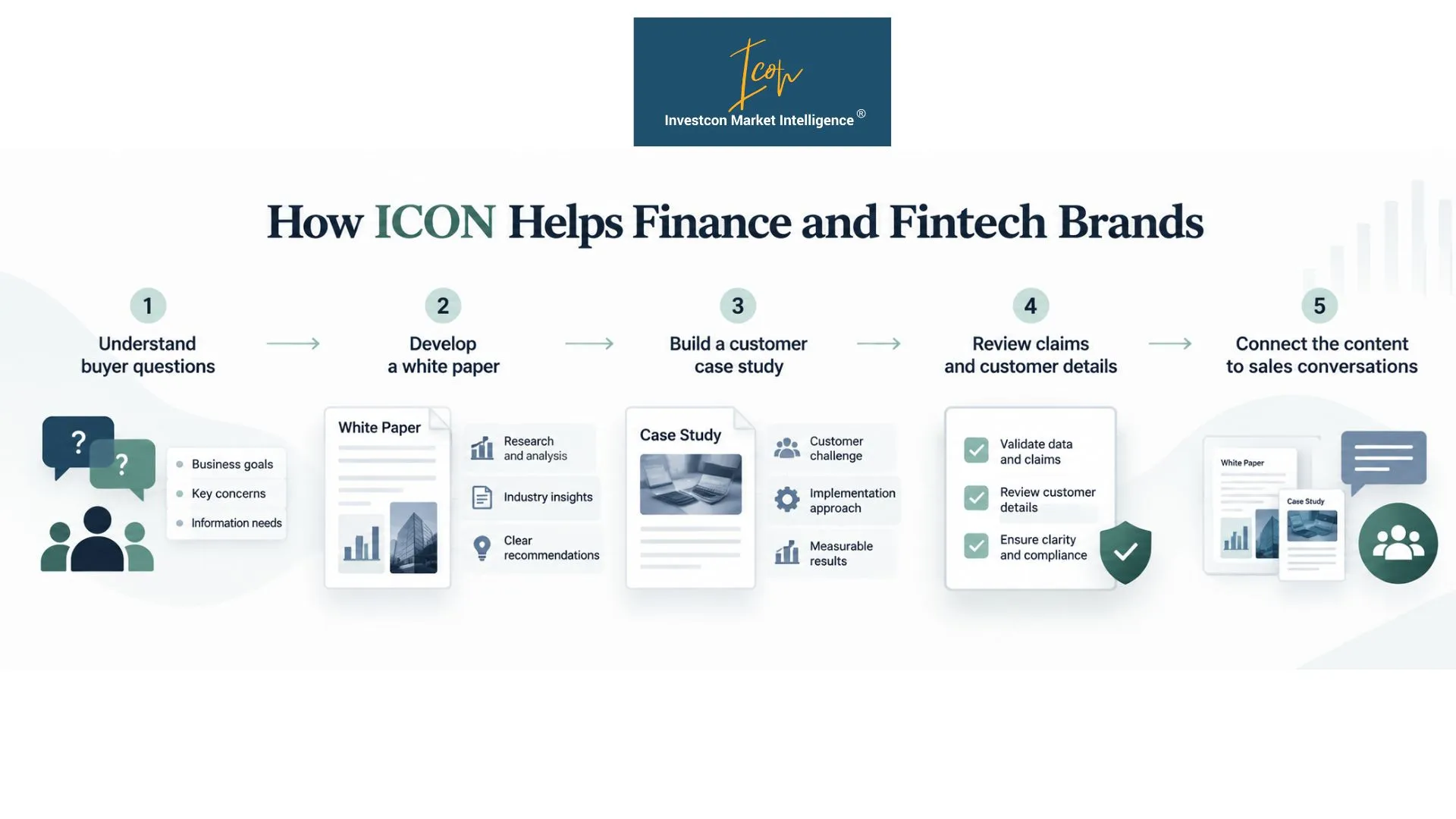 Investcon Helps Finance and Fintech Brands