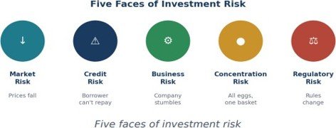 Investment risk