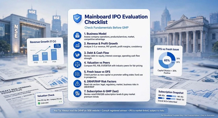 Mainboard IPOs Evaluation checklist